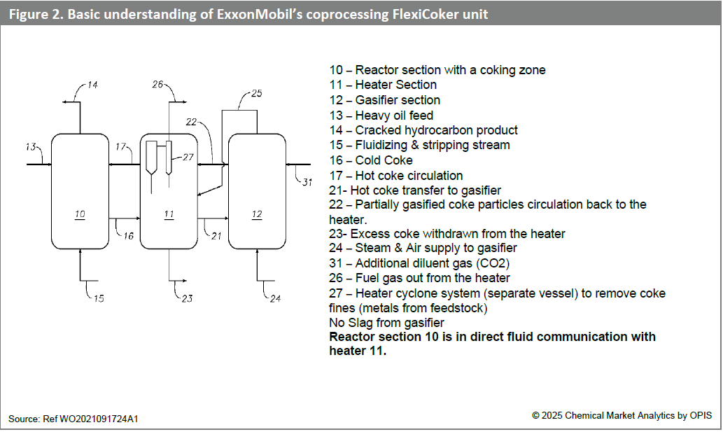 Basic understanding of ExxonMobil’s coprocessing FlexiCoker unit