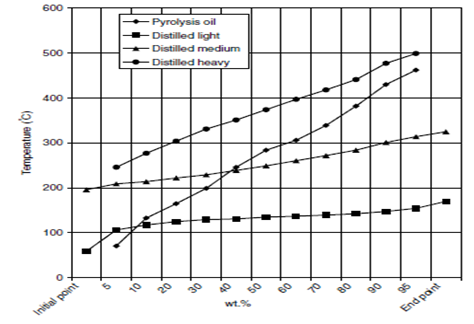 A comparison of these processes