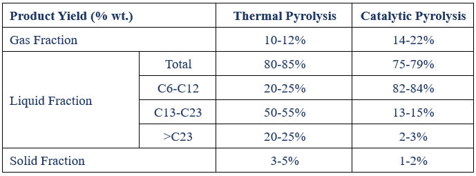 A comparison of these processes