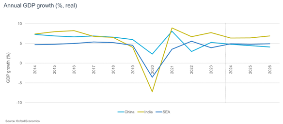 Annual GDP Growth