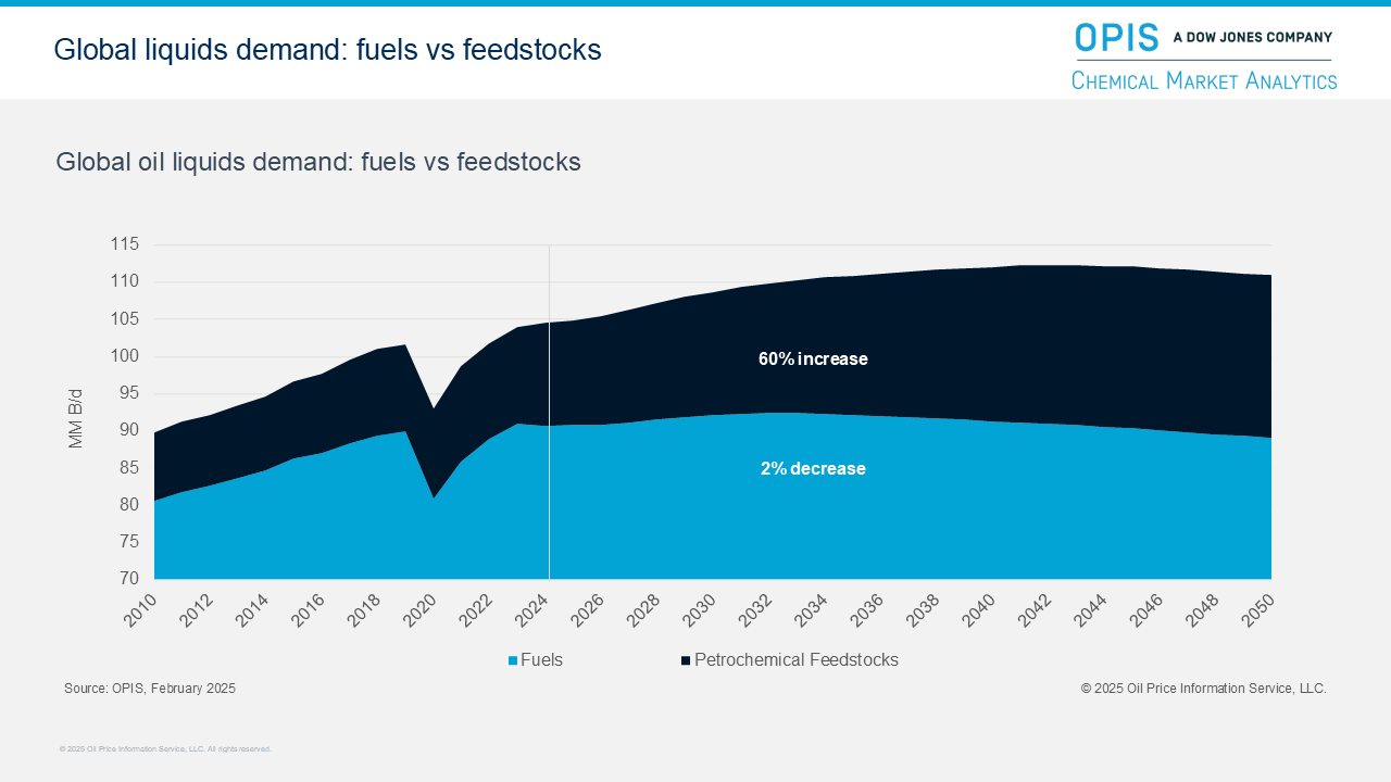Fuels vs feedstocks