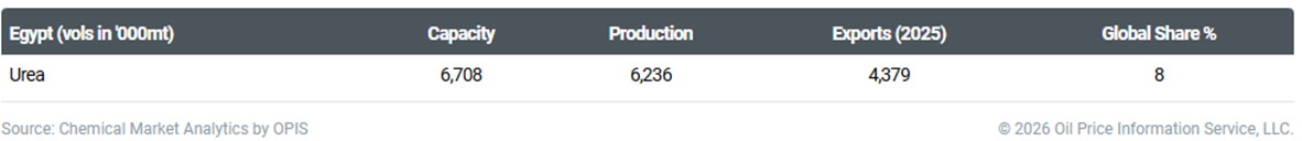 World Chemical Forum 2026