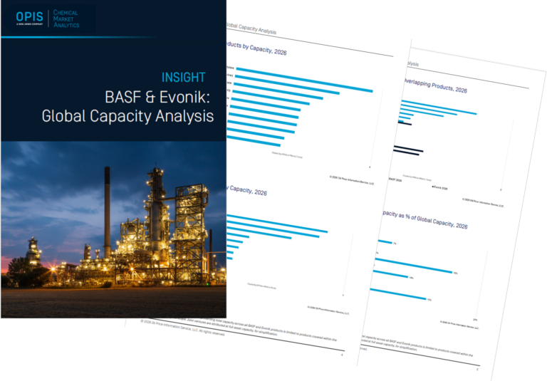 BASF & Evonik: Global Capacity Analysis